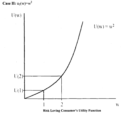 1577_Expected utility theory and risk aversion2.png